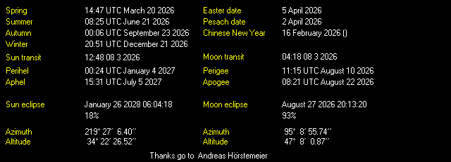 Sun & Moon Data