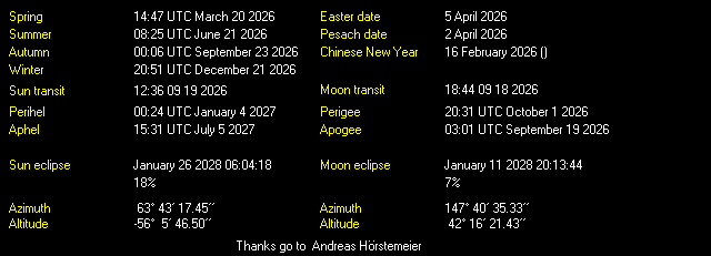 Sun & Moon Data